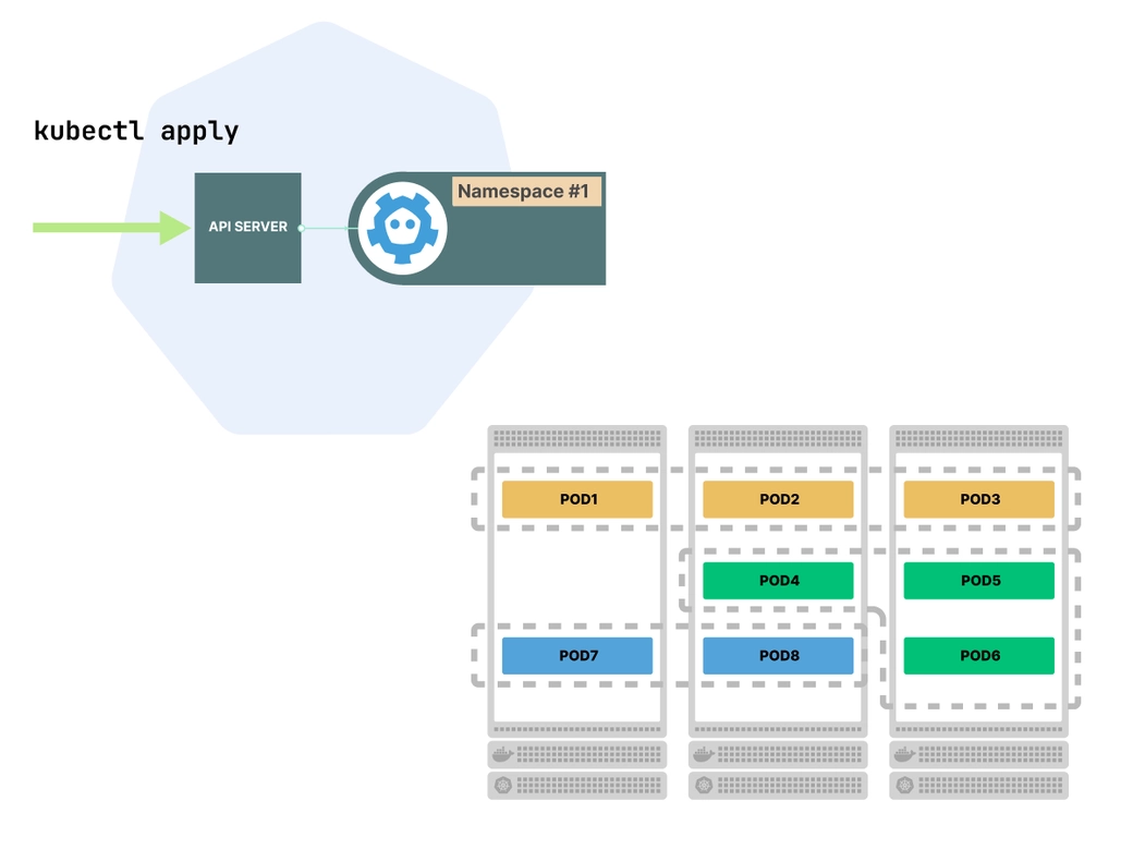 Namespaces in Kubernetes