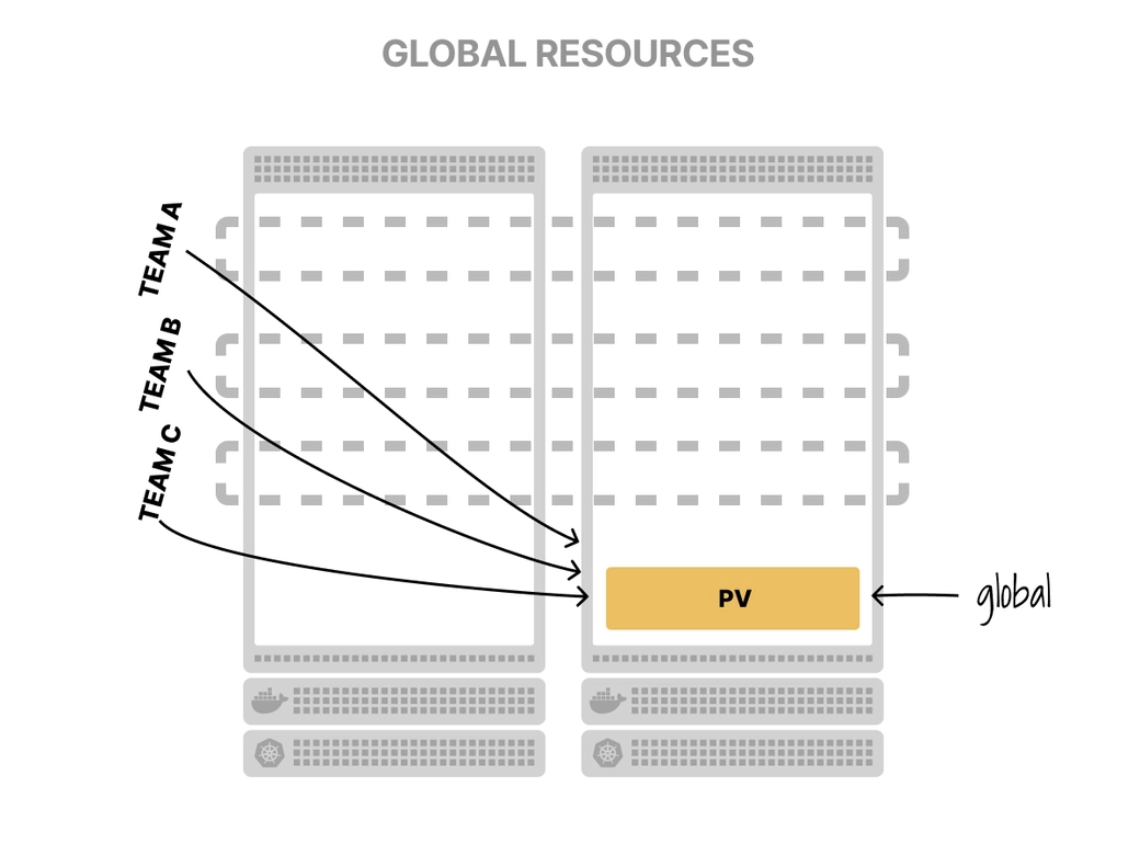 A control plane for tenant