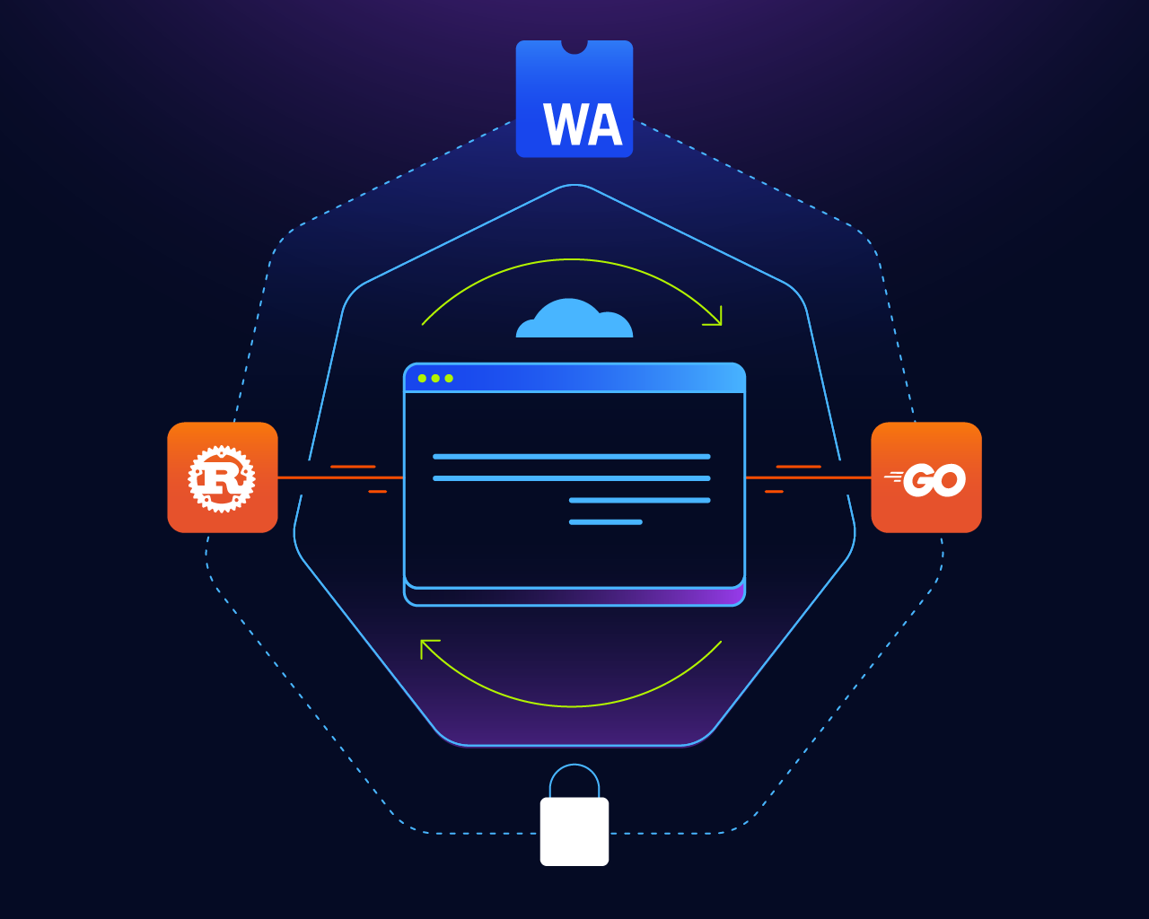 WebAssembly on Kubernetes