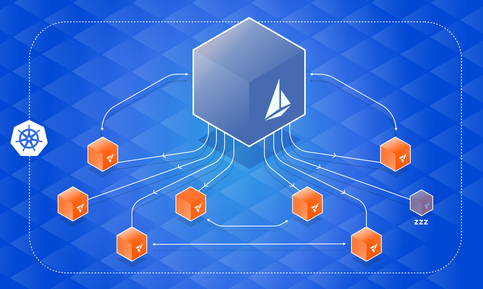Native Ambient Mesh Support with vCluster v0.25