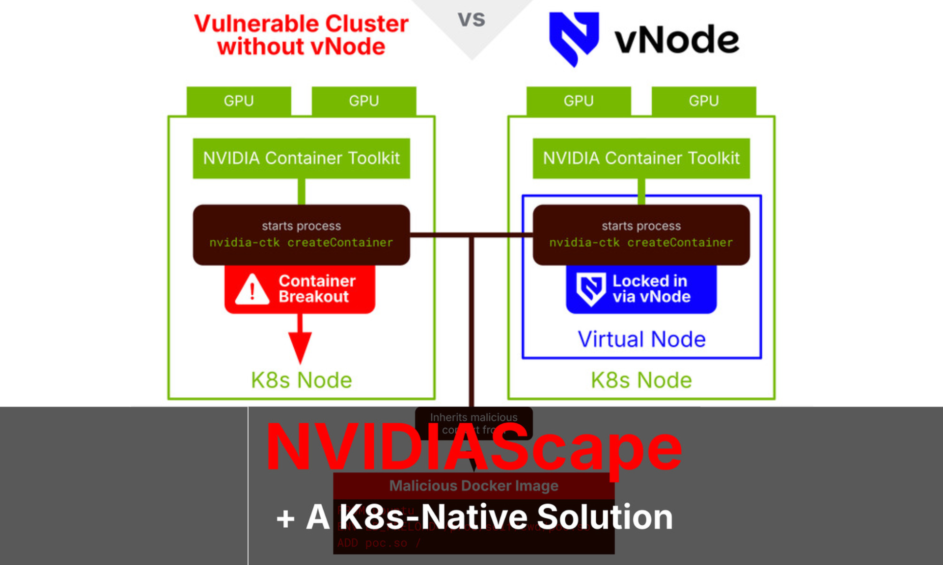 NVIDIAScape: How vNode prevents this container breakout without the need for VMs
