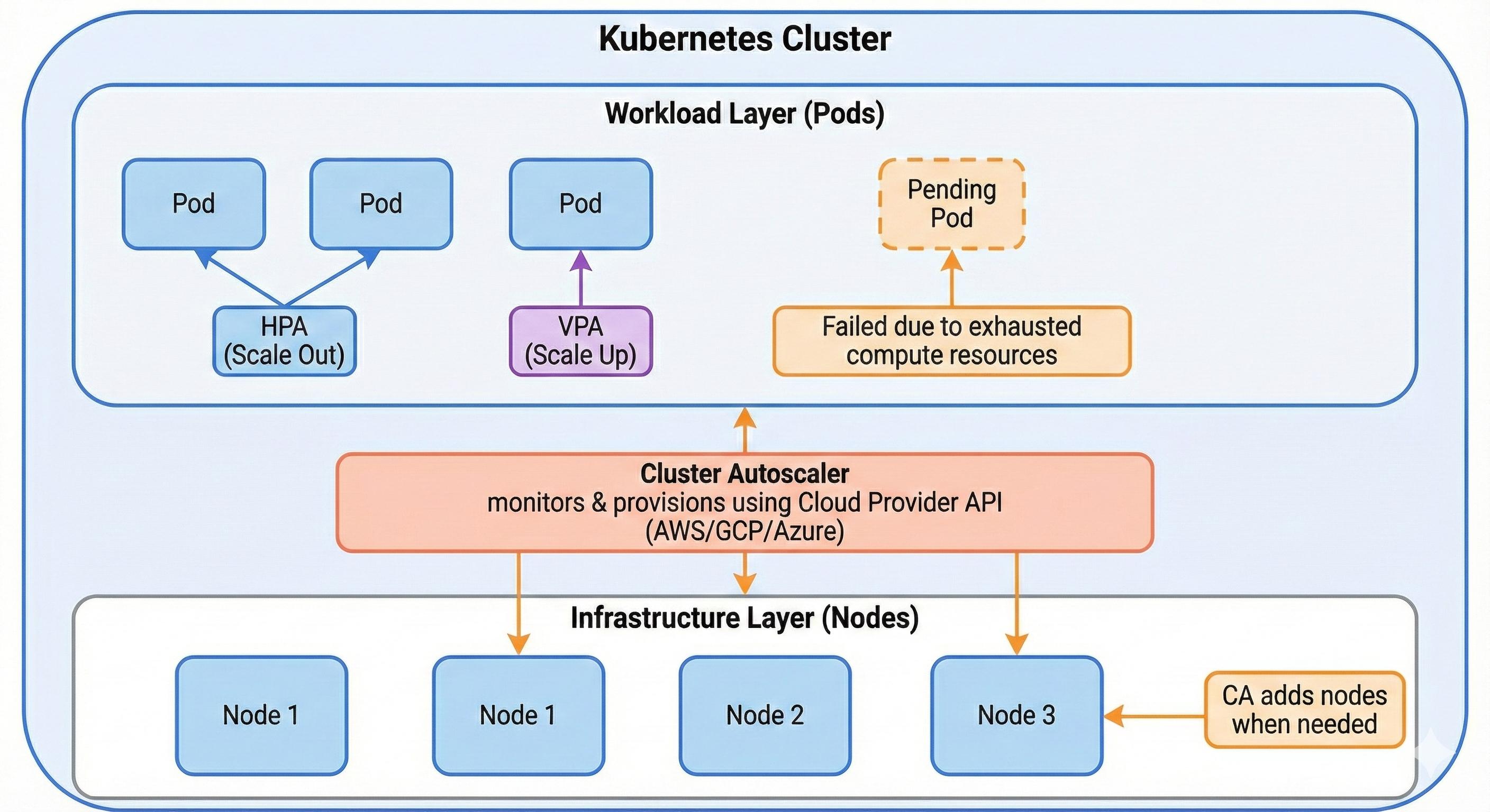 CA Diagram, courtesy of Damaso Sanoja