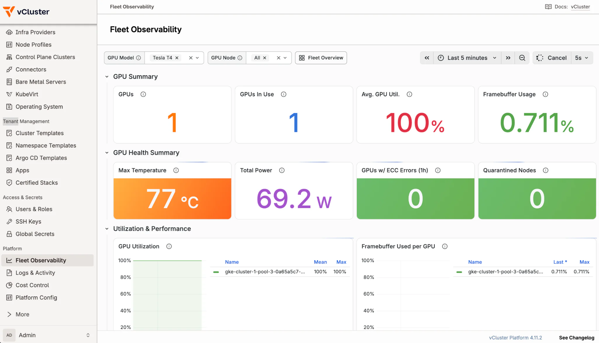 Detailed GPU dashboard panels showing temperature, power draw, utilization, and framebuffer usage during a compute-intensive CUDA workload