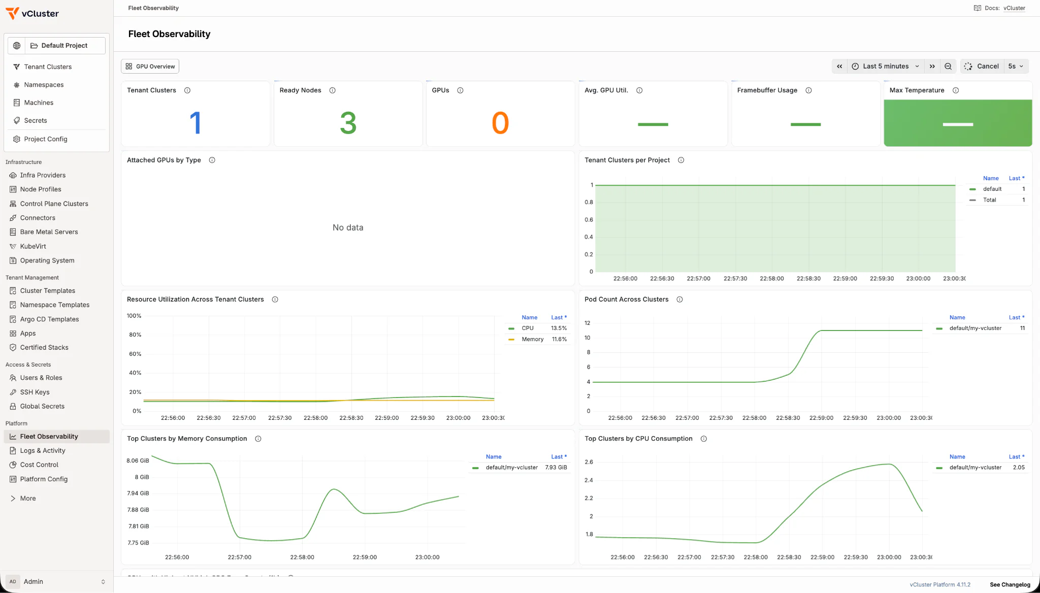The Fleet Observability Grafana dashboard showing pod count, CPU, and memory rising after the sample NGINX workload is deployed