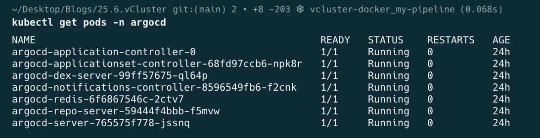 Terminal output of kubectl get pods -n argocd with all Argo CD pods in the Running state