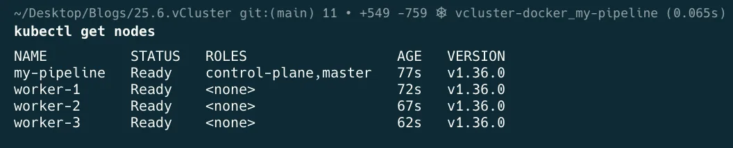 Terminal output of kubectl get nodes listing the control plane and worker-1, worker-2 and worker-3