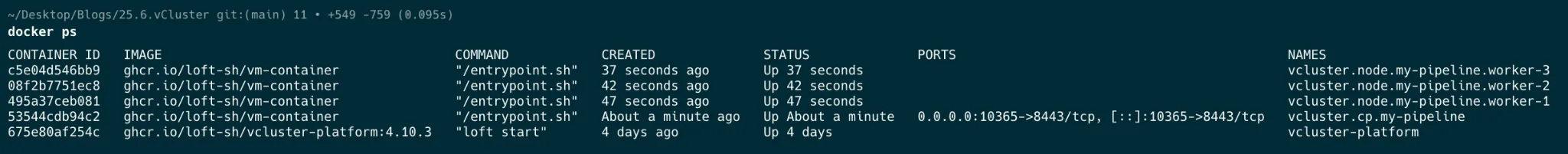 Terminal output of docker ps after cluster creation, listing the vCluster control plane and the three worker node containers