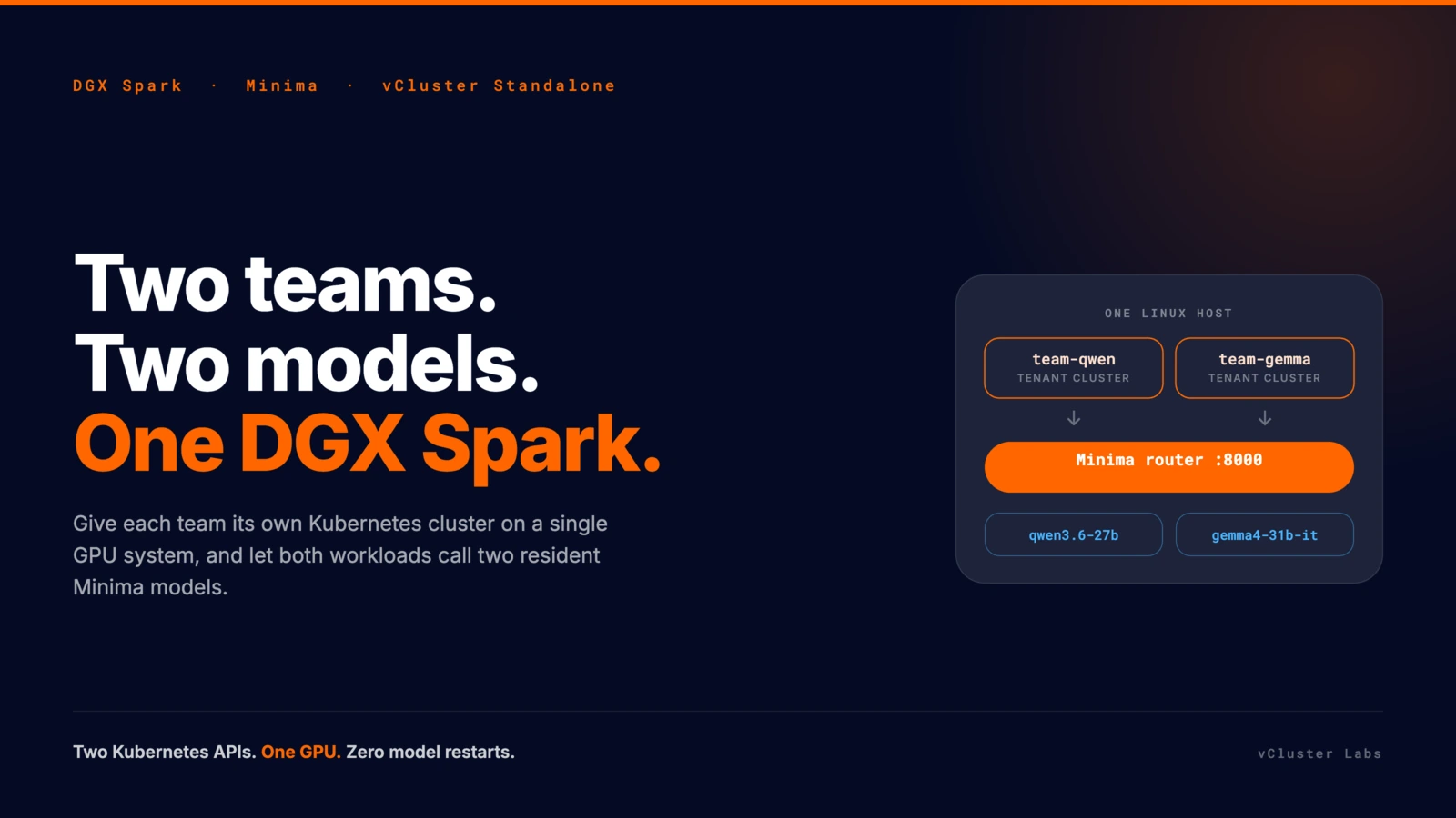 Two Teams, Two Models, One DGX Spark: Minima-Optimized Models with vCluster