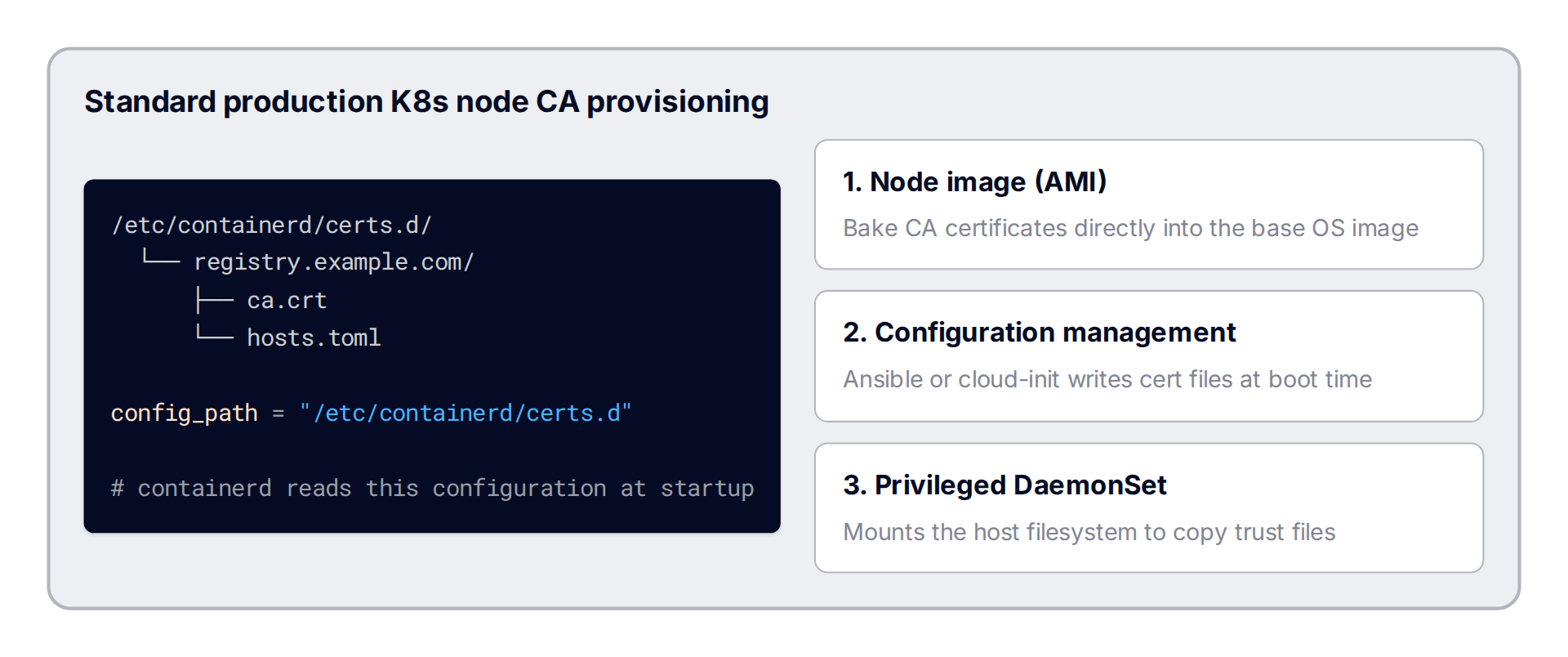 Standard production Kubernetes node CA provisioning routes: node image, boot script, or privileged DaemonSet