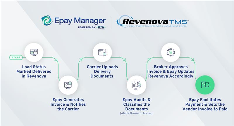 FINAL REVENOVA VERSION