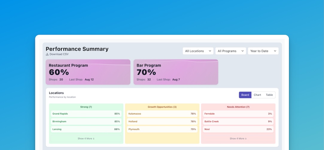 New CustomerOptix dashboard