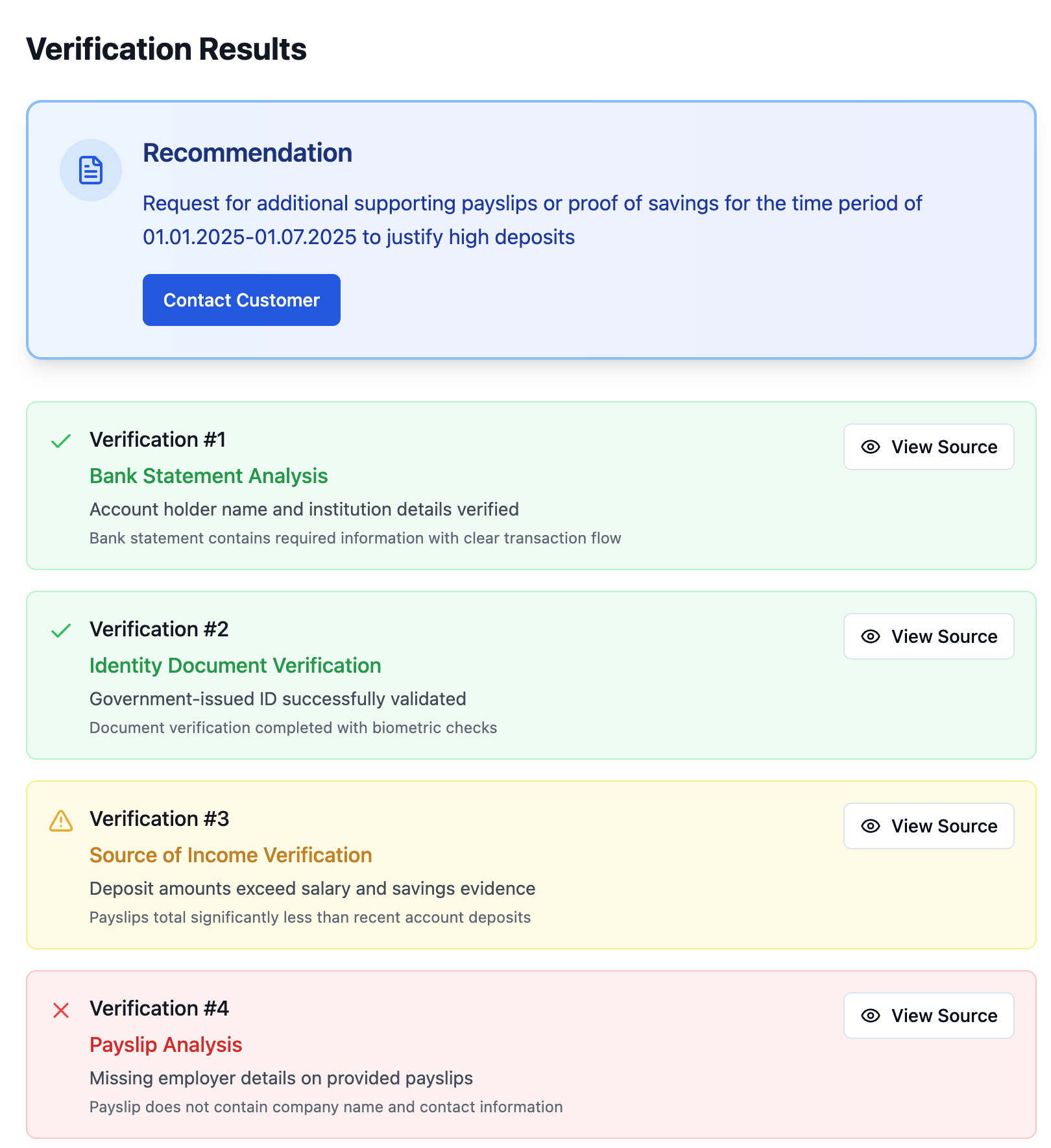 Screenshot of a "Verification Results" interface. A blue recommendation panel at the top advises requesting additional payslips or proof of savings covering 01.01.2025 to 01.07.2025 to justify high deposits, with a "Contact Customer" button. Below are four verification cards, each with a "View Source" button: Bank Statement Analysis passes, with account holder and institution details verified; Identity Document Verification passes, with a government-issued ID validated through biometric checks; Source of Income Verification is flagged as a warning because deposit amounts exceed the salary and savings evidence; and Payslip Analysis fails because the payslips are missing employer name and contact details.
