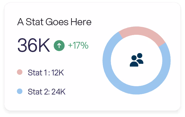Graph showing 36K total stats, a 17% increase. Stat 1: 12K, Stat 2: 24K.
