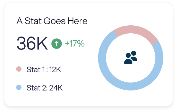 Graph showing 36K total stats, a 17% increase. Stat 1: 12K, Stat 2: 24K.