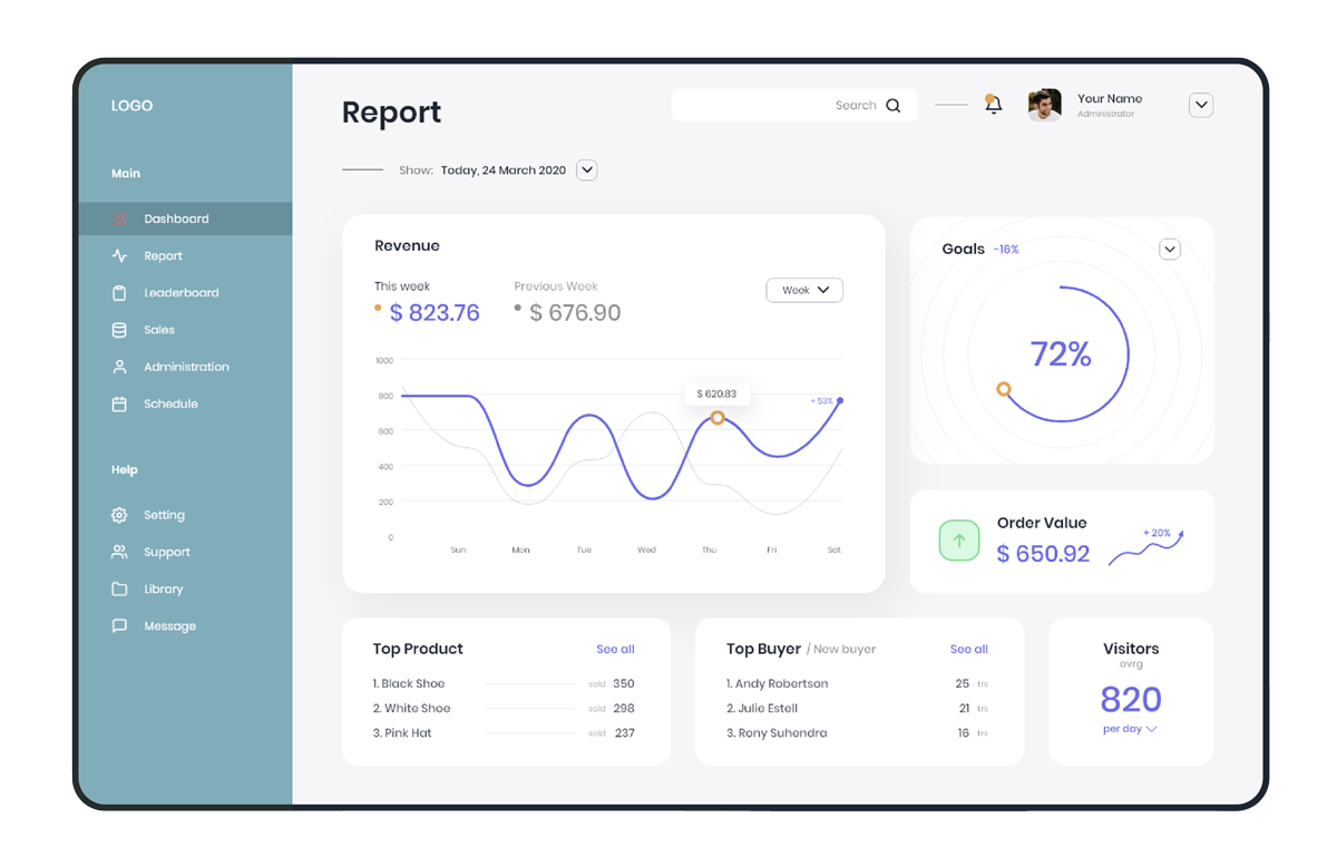 Dashboard showing revenue, goals, order value, and visitor statistics with graphs and top product details.