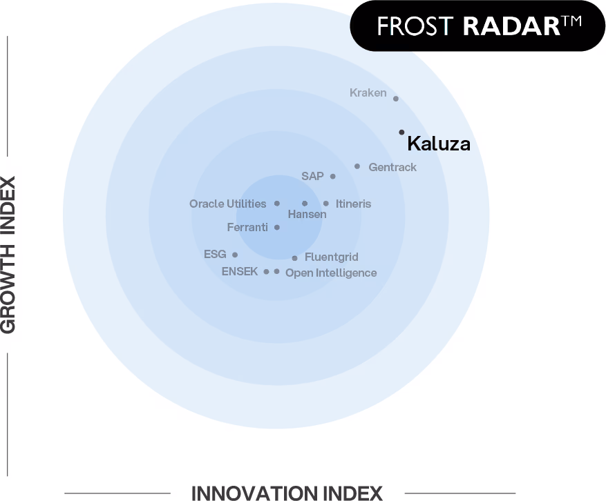 Frost Sullivan Logo - energy data management