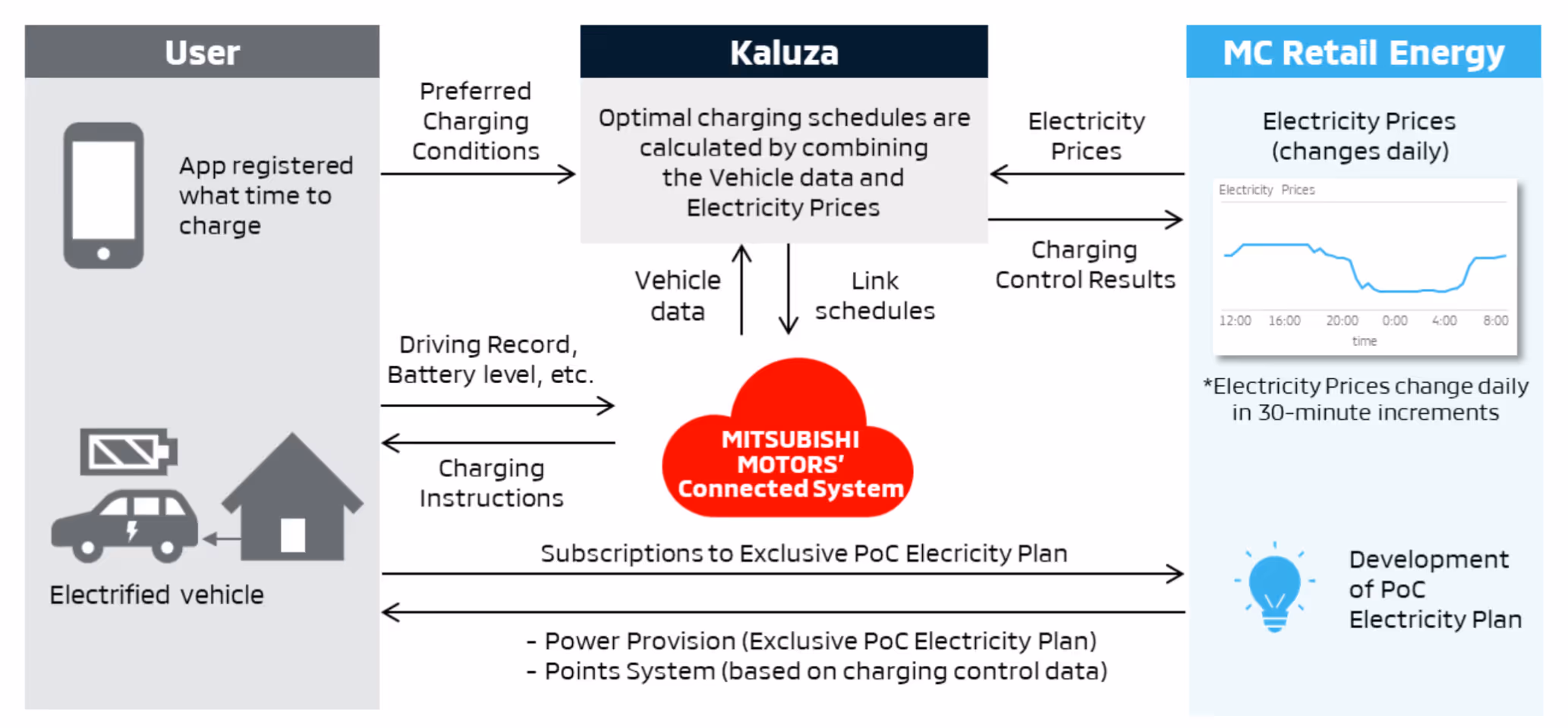 PoC Schematic