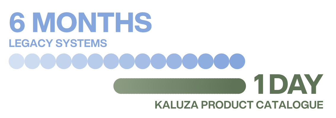 Kaluza Product Catalogue: Offer Management Built for Energy Retailers