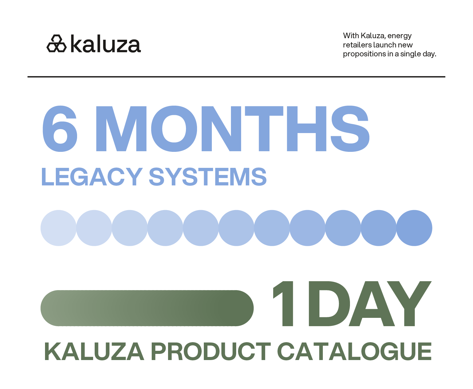 Kaluza Product Catalogue: Offer Management Built for Energy Retailers