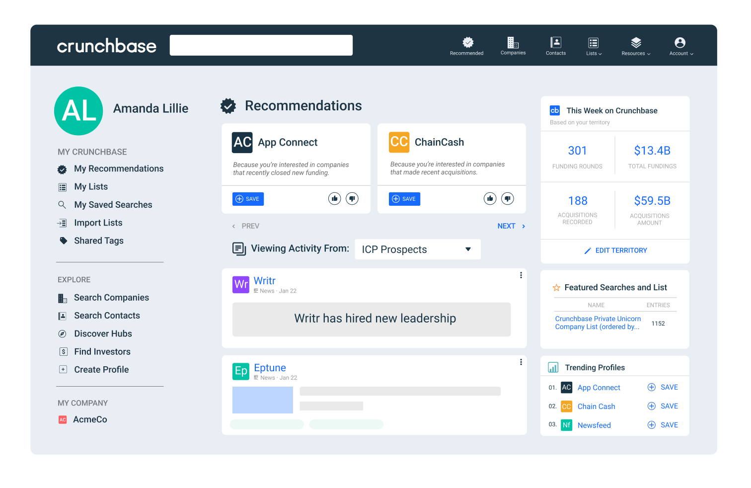 Crunchbase company data