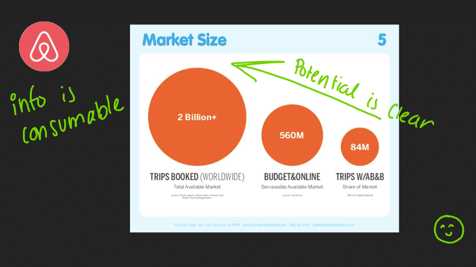 Investor pitch deck examples | pitch deck design examples | best pitch deck design