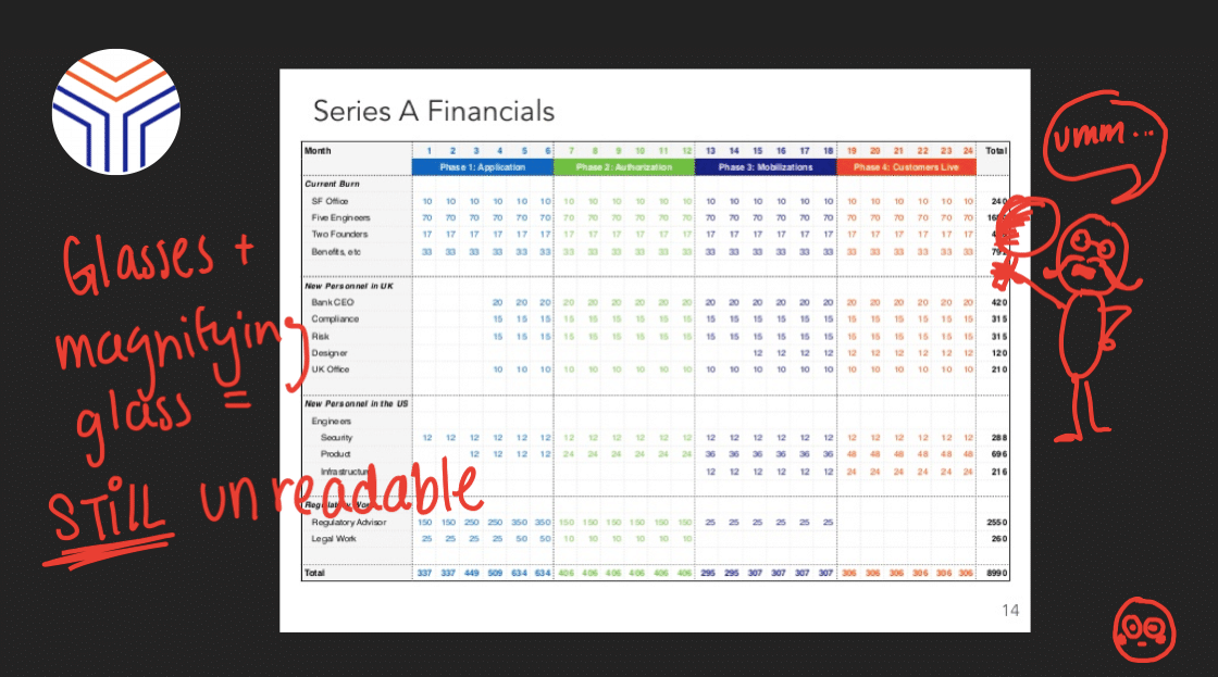 Investor pitch deck examples | pitch deck design examples