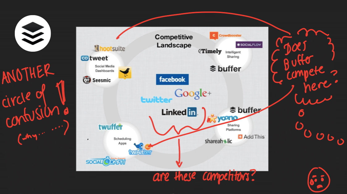 Investor pitch deck examples | pitch deck design examples