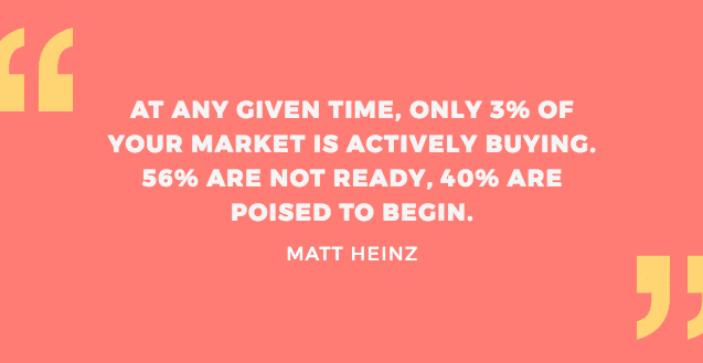 ABM for B2B Companies: "At any given time, only 3% of your market is actively buying."