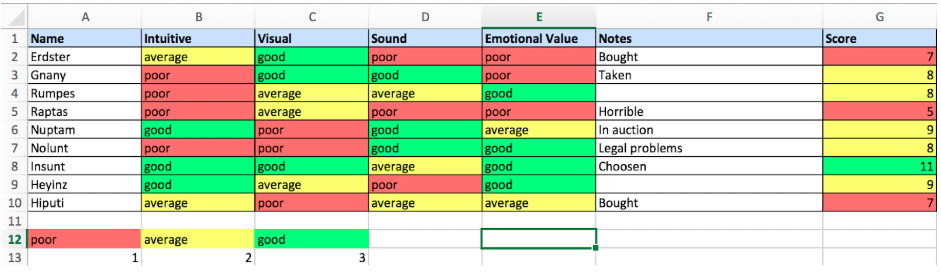Coming Up With a Company Name: Shortlist Ideas