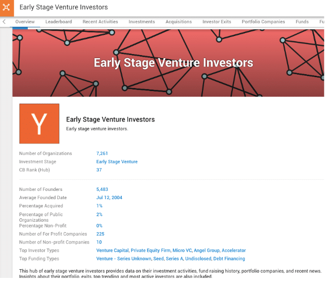 Hubs on Crunchbase Profiles