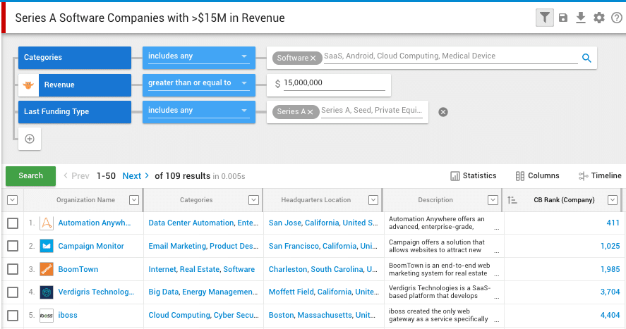 Competitive Analysis Tools: Crunchbase Pro Search