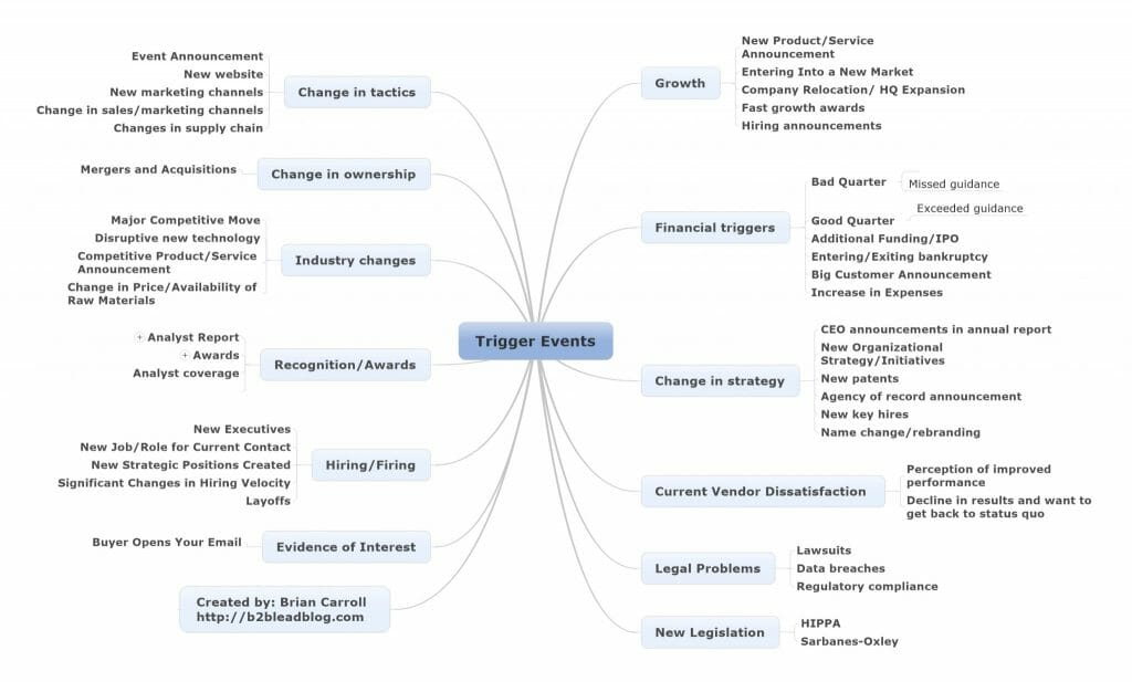 What is a trigger event