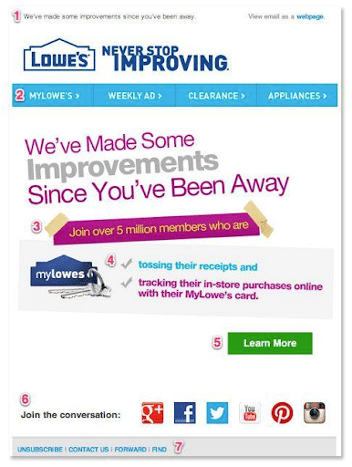 Reengage a cold lead with targeted emails