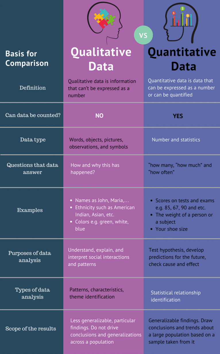 how to find startups to invest in: qualitative data and quantitative data