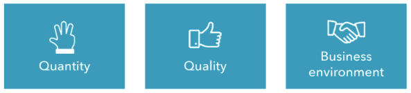 StarupBlink: Ecosystem Ranking Criteria