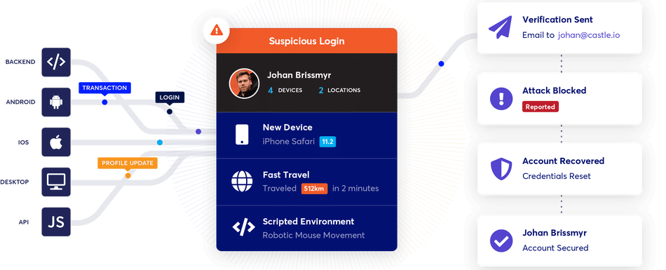 Tech companies: Castle