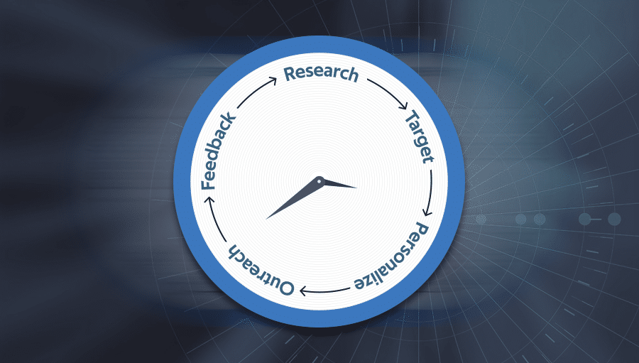 The Cycle of Successful Outbound Sales