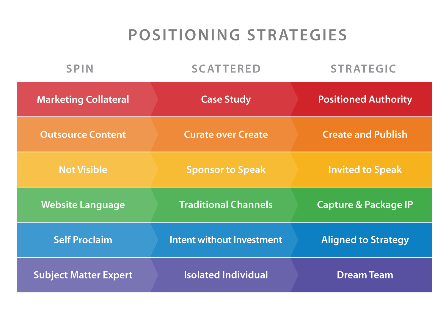 Enterprising Thought Leadership: How to Position Yourself