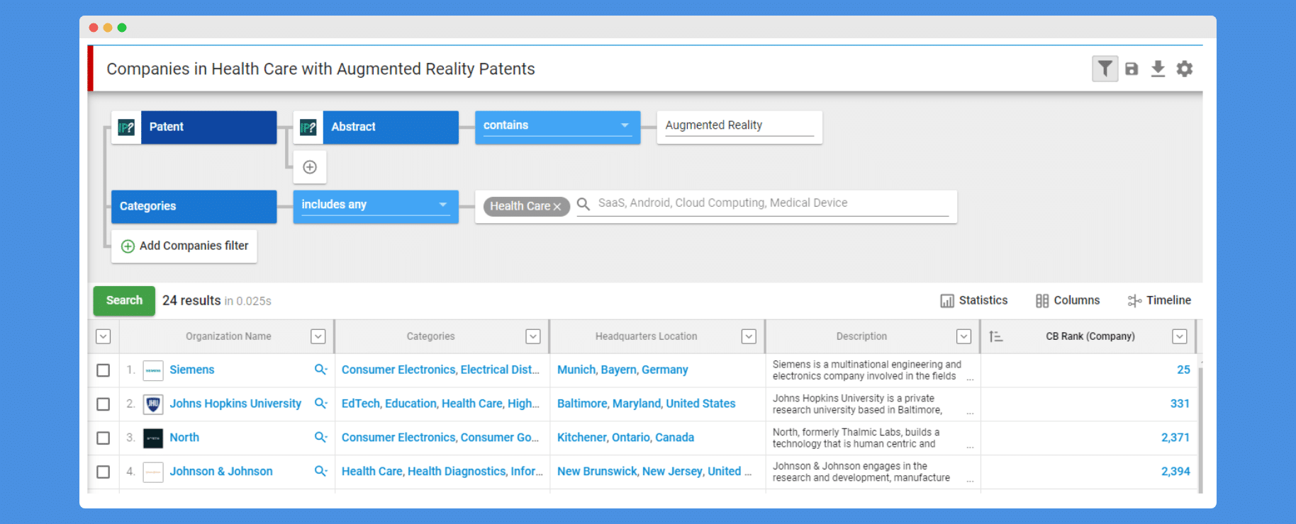 Companies in Health Care with Augmented Reality Patents