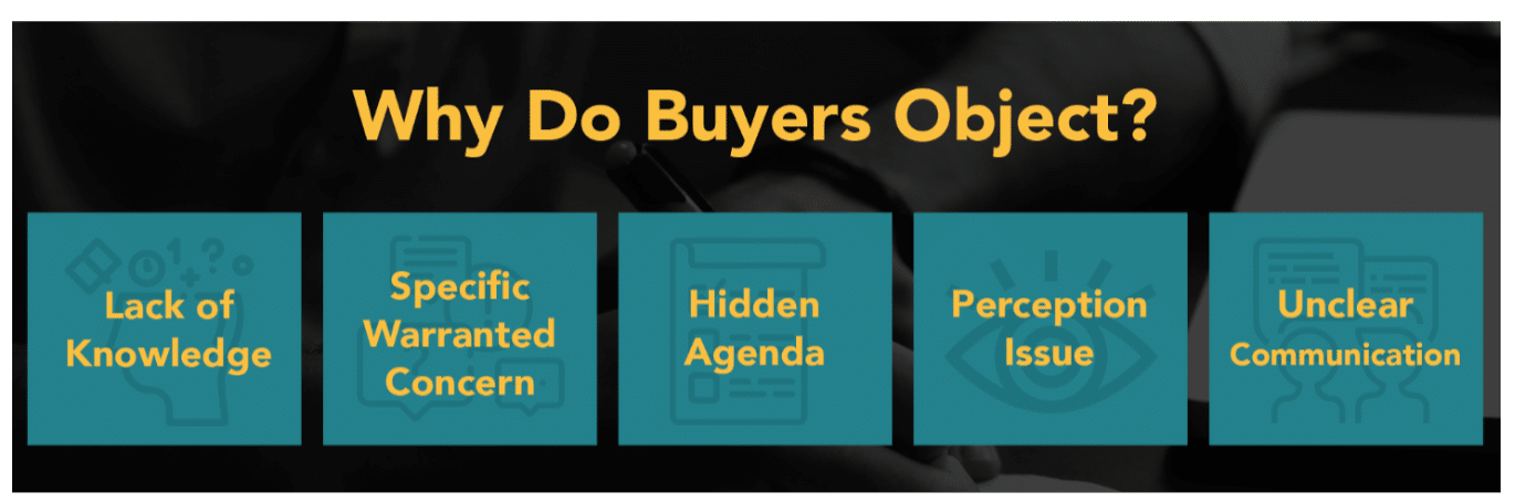 How to manager sales objections on sales calls: Why Do Buyers Object