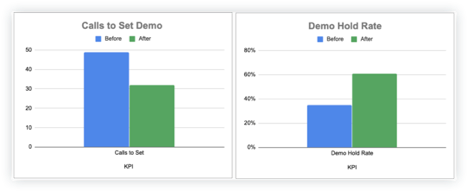 outbound sales demo graph