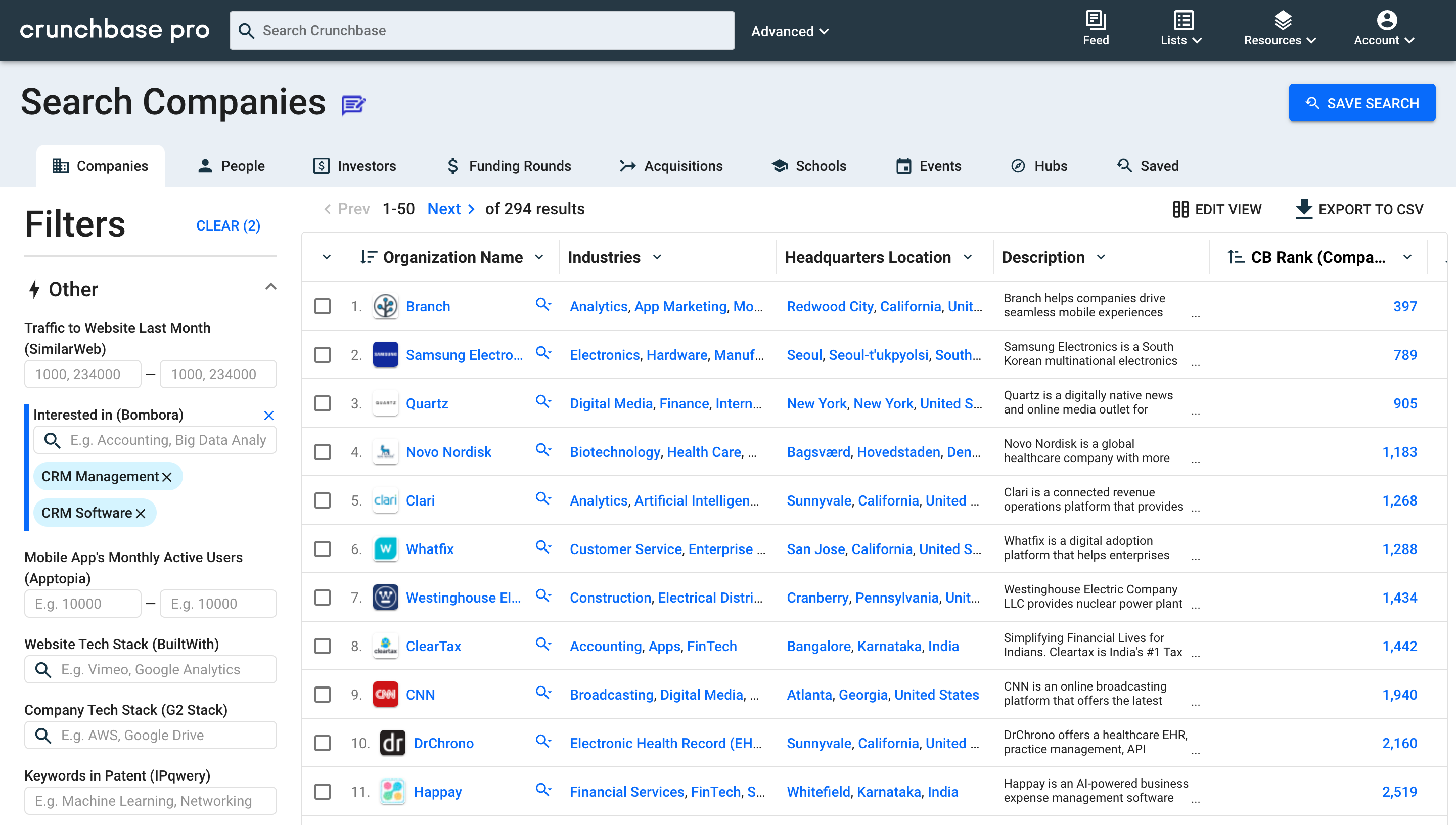 intent data - miracle grow sales pipeline Crunchbase