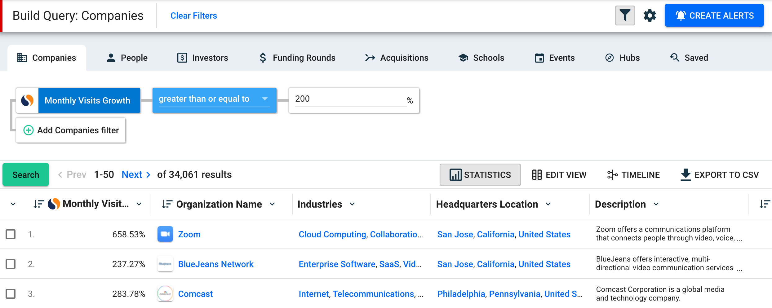 website traffic - miracle grow sales pipeline Crunchbase