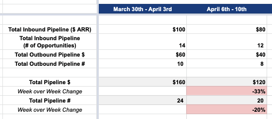 Total pipeline created, raw data tab
