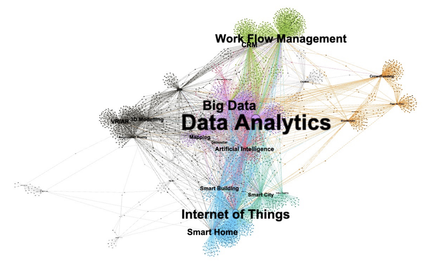Oxford and Crunchbase proptech network