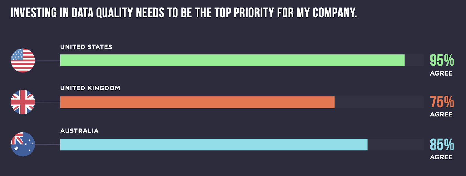 Data management graphic