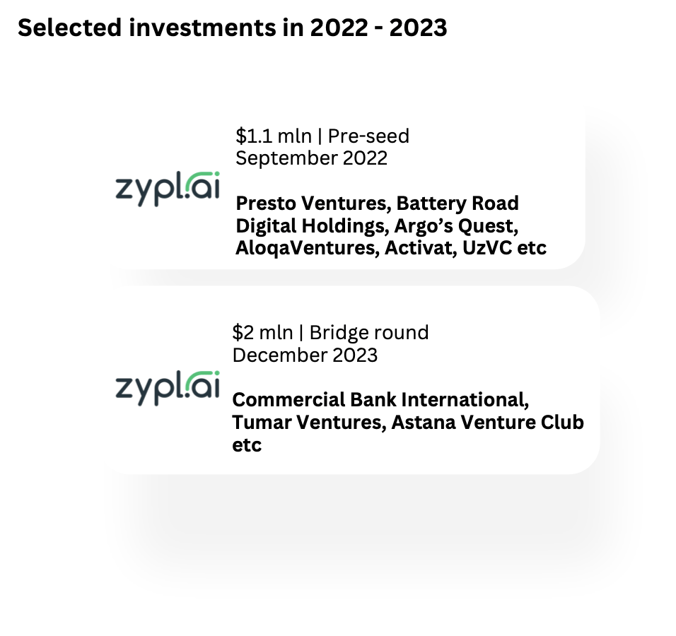 Tajikistan selected investments in 2022 and 2023