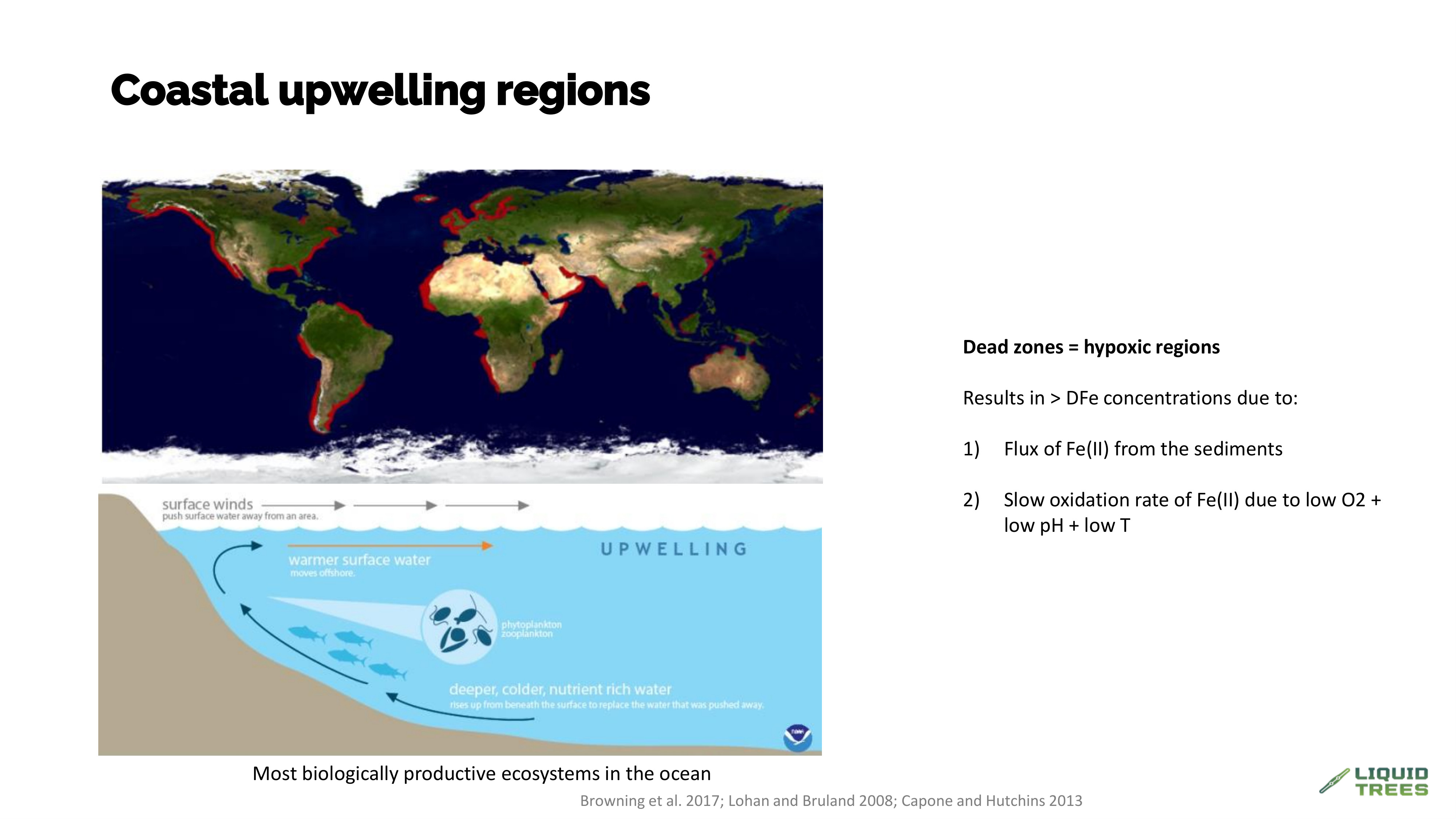 Coastal upwelling