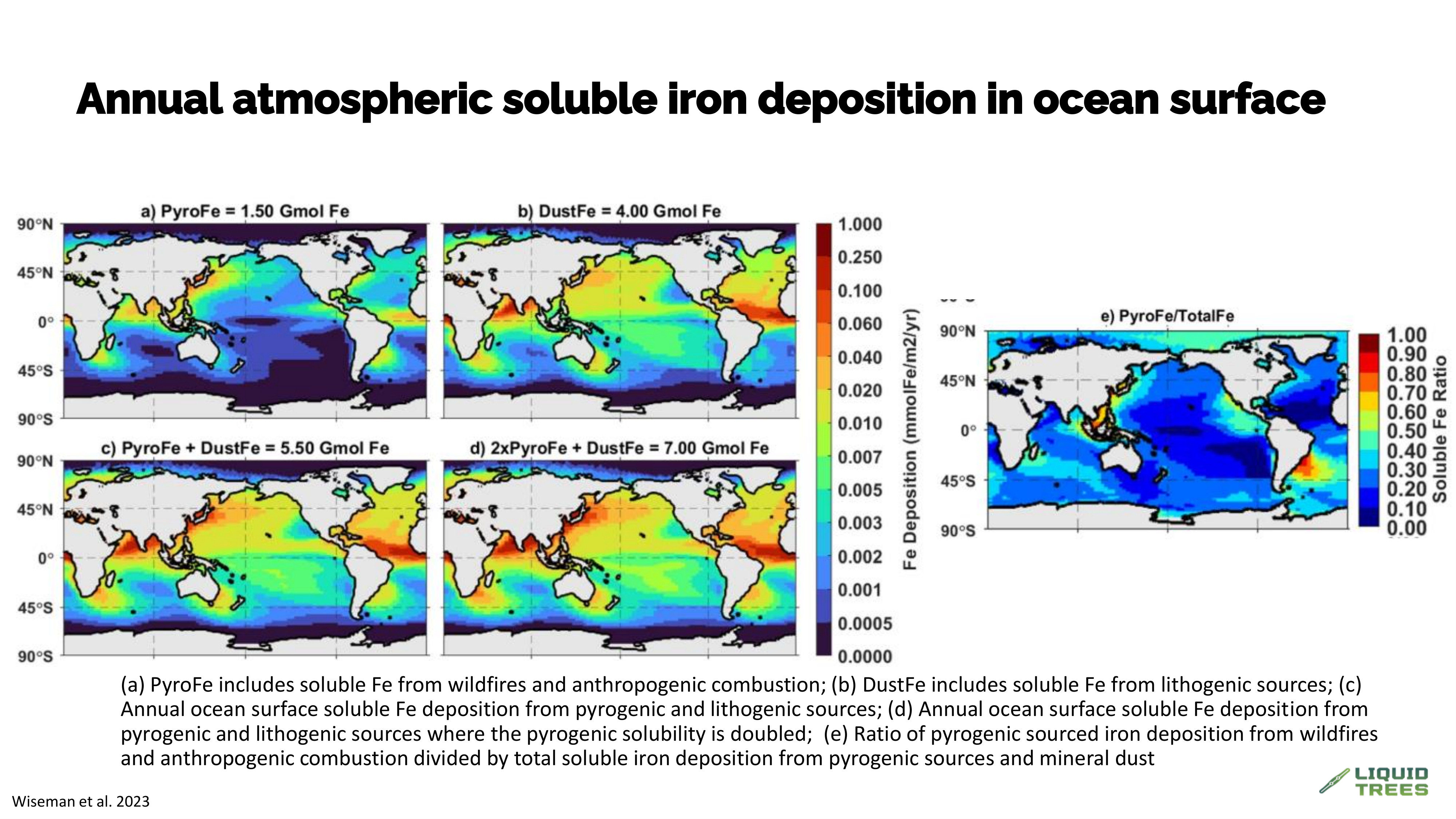 Atmospheric deposition