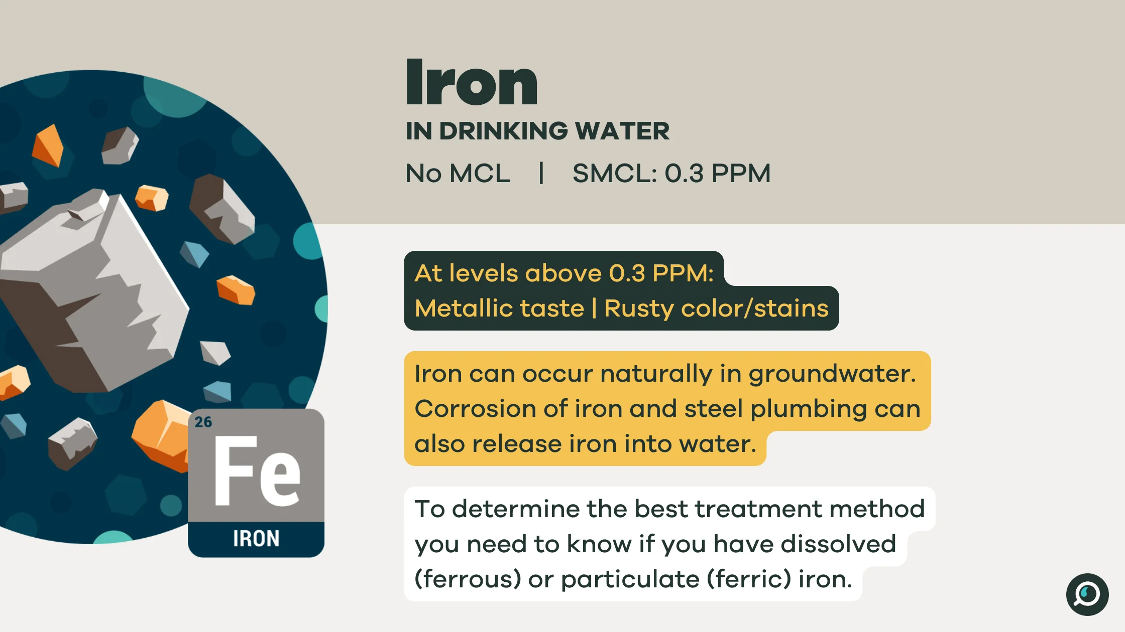 Household water test imagery illustrating drinking water benchmarks for iron (image source: mytapscore.com)